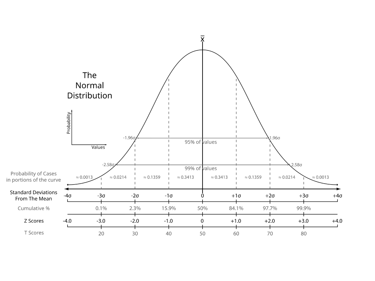 出典：Wikimedia Commons